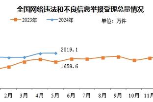 加布里埃尔拔头筹！阿森纳先入一球1-0领先利物浦